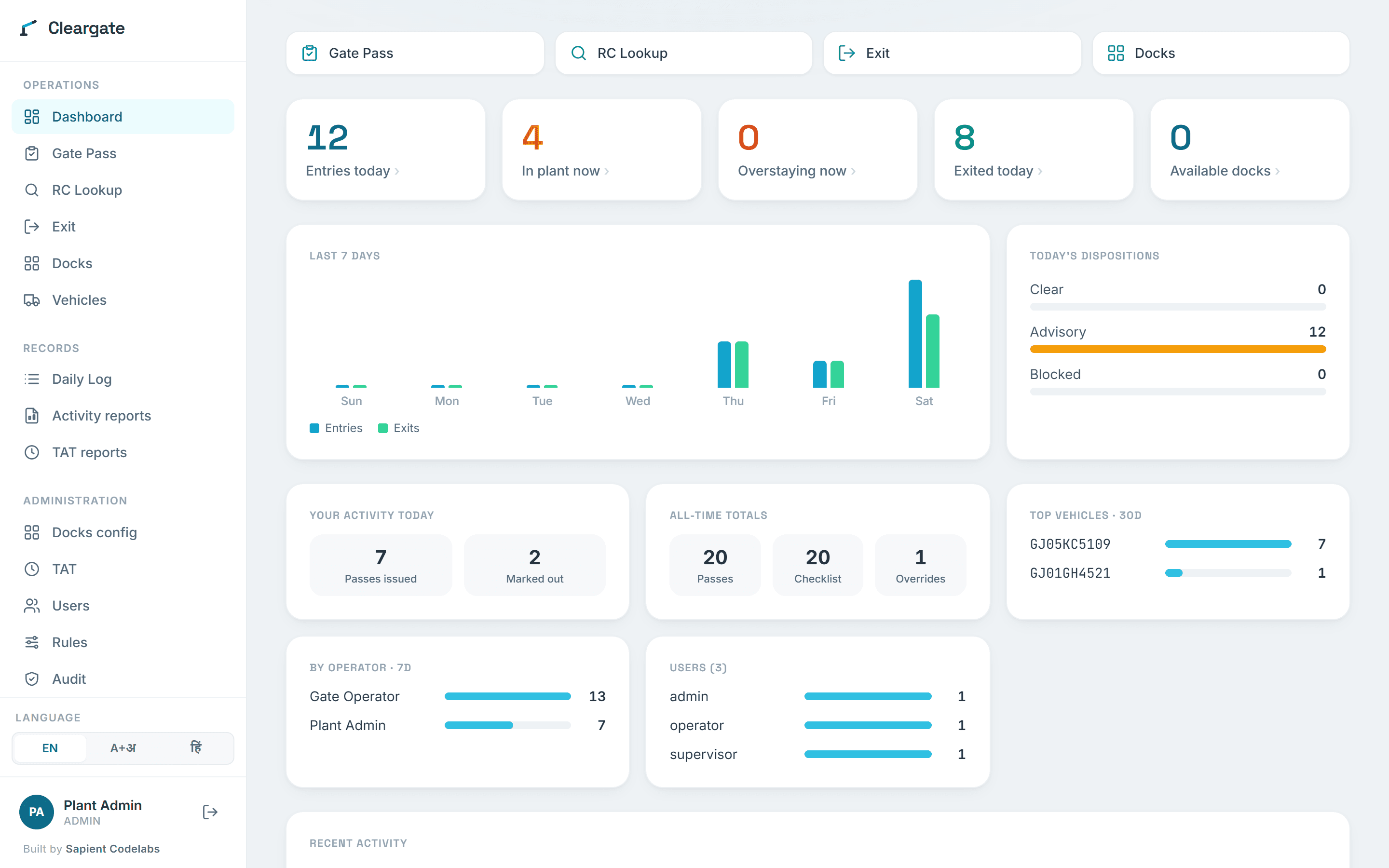 Cleargate dashboard showing today’s gate activity, dock availability and turn-around metrics